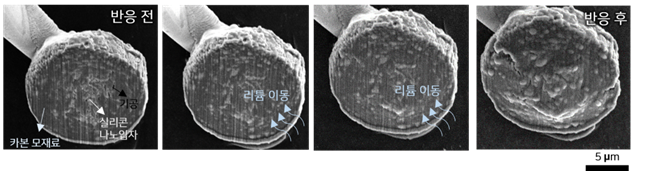 전자현미경을 이용한 카본-실리콘 복합체에서의 리튬 이동 관찰