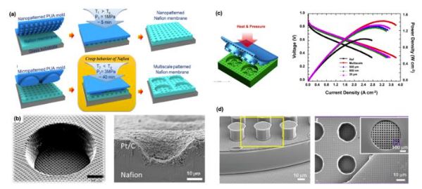 Designing polymeric membranes using imprinting technology to improve fuel cell performance