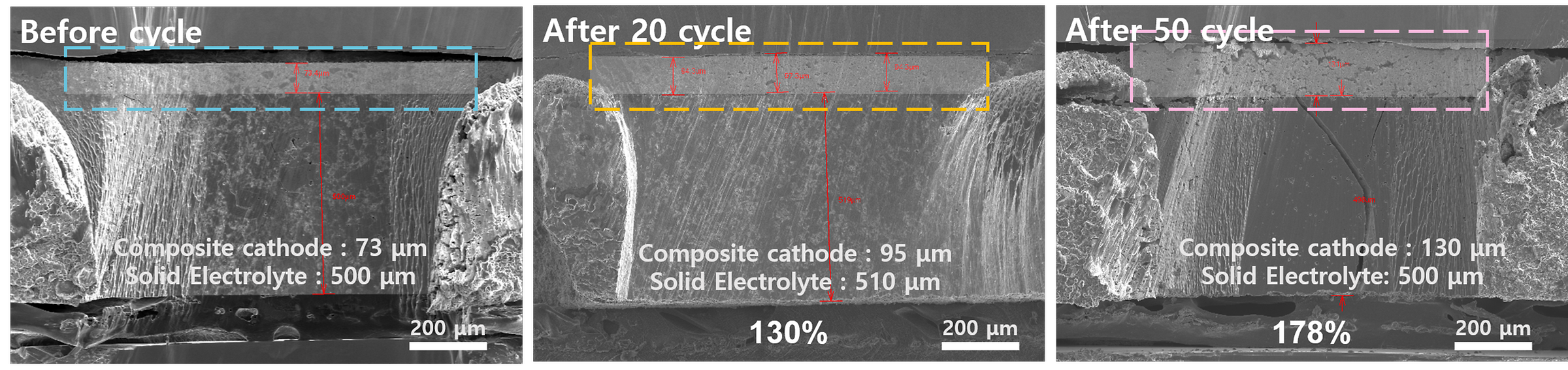 Comparison of cathode volume changes in all-solid-state cells under low-pressure operated