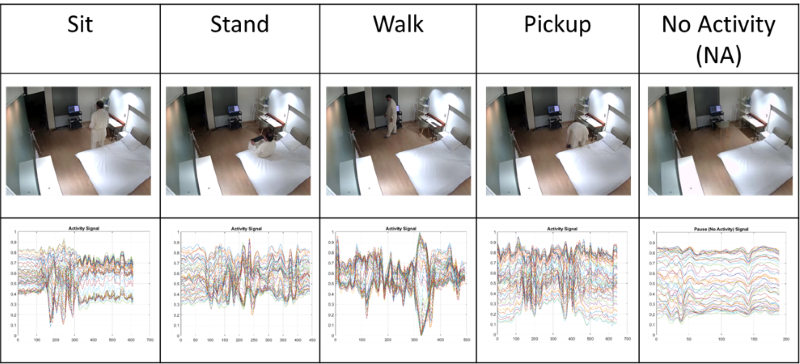 [?? 2] CARE(CSI-based Activity Recognition for the Elderly-care)  – KIST AI????? ??????? ??? ?????
