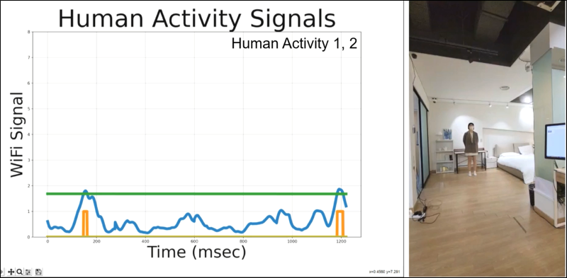 [?? 2] CARE(CSI-based Activity Recognition for the Elderly-care)  – KIST AI????? ??????? ??? ?????
