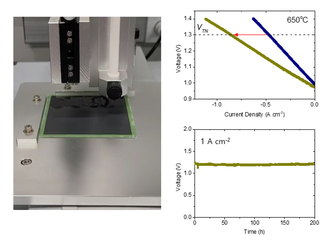 [Figure 1] Manufacturing process and evaluation results of high temperature water electrolysis cell with nanomaterials