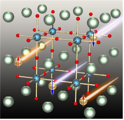 나이오븀-타이타늄(Nb:SrTiO3) 산화물 (은색(Sr), 청색(Ti), 적색(O) 공으로 이루어진 격자 구조)