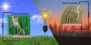 InGaAs 나노선을 이용하여 빛에 의한 광전자 에너지 생산과 바람에 의한 압전 특성을 동시에 수확할 수 있는 모식도