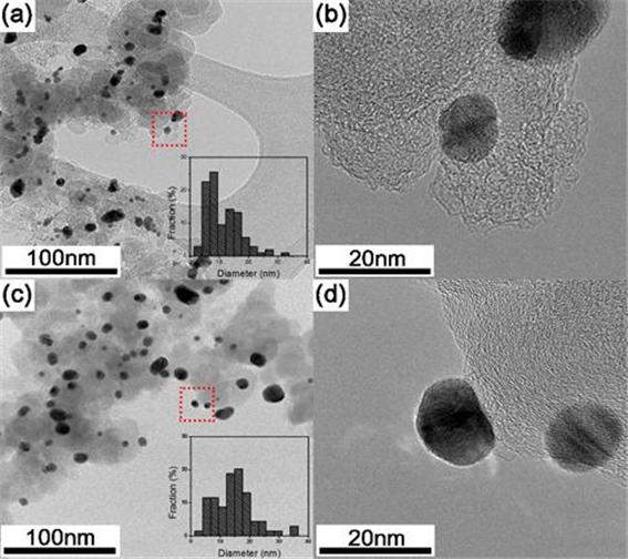 개발된 고분자 코팅 금입자의 전자현미경 사진(a,b) 기존 금입자 전자현미경 사진 (c,d)