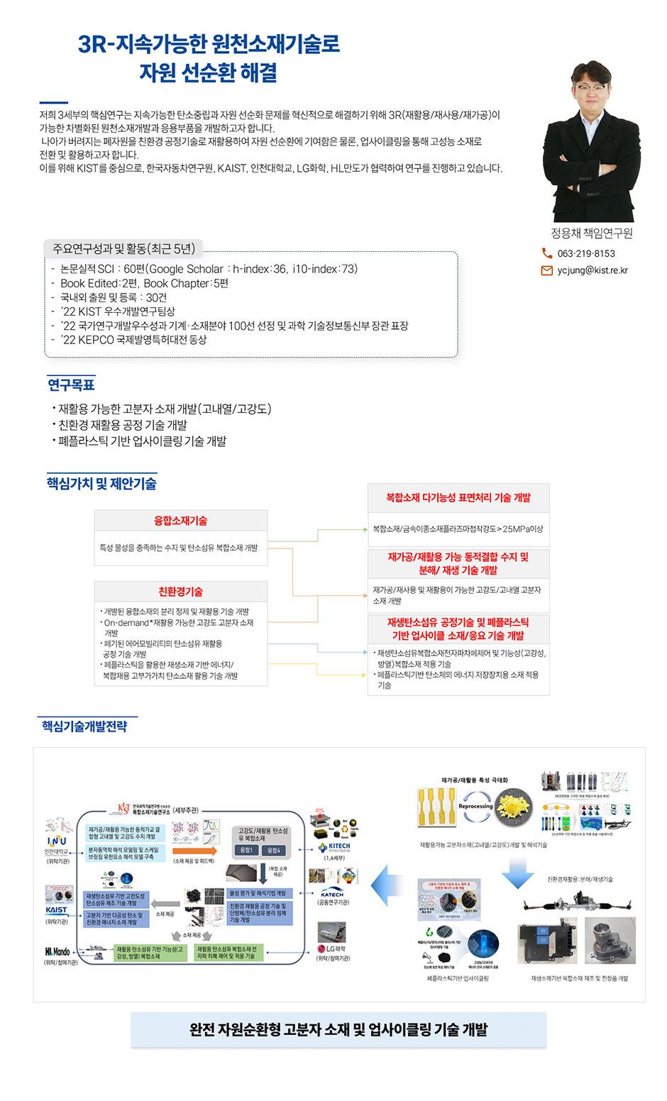 3R-지속가능한 원천소재기술로 자원 선순환 해결
								저희 3세부의 핵심연구는 지속가능한 탄소중립과 자원 선순화 문제를 혁신적으로 해결하기 위해 3R(재활용/재사용/재가공)이 가능한 차별화된 원천소재개발과 응용부품을 개발하고자 합니다.
								나아가 버려지는 폐자원을 친환경 공정기술로 재활용하여 자원 선순환에 기여함은 물론, 업사이클링을 통해 고성능 소재로 전환 및 활용하고자 합니다.
								정용채 책임연구원 063-219-8153
								ycjung@kist.re.kr
								이를 위해 KIST를 중심으로, 한국자동차연구원, KAIST, 인천대학교, LG화학, HL만도가 협력하여 연구를 진행하고 있습니다.
								주요연구성과 및 활동(최근 5년)
								논문실적 SCI : 60편(Google Scholar : h-index:36, 110-index: 73)
								• Book Edited: 2편, Book Chapter: 5편
								• 국내외 출원 및 등록 : 30건
								'22 KIST 우수개발연구팀상
								'22 국가연구개발우수성과 기계•소재분야 100선 선정 및 과학 기술정보통신부 장관 표장
								'22 KEPCO 국제발명특허대전 동상
								연구목표
								• 재활용 가능한 고분자 소재 개발(고내열/고강도)
								• 친환경 재활용 공정 기술 개발
								• 폐플라스틱 기반 업사이클링 기술 개발
								핵심가치 및 제안기술
								용합소재기술 - 특성 물성을 중족하는 수지 및 탄소섬유 복합소재 개발.
								친환경기술-  개발원 용법소재의 분리 정지 및 재활용 기술 개발, On-demand*재활용 가능한 고강도 고분자 소재 개발, 폐기된 에어모빌리티의 탄소섬유 재활용 공정 기술 개발, 페플라스틱을 활용한 재생소재 기반 에너지/복합재용 고부가가치 탄소소재 활용 기술 개발
								복합소재 다기능성 표면처리 기술 개발 - 복합소재/금숙이중소재플라즈마정착강도 25MPa이상
								재가공/재활용 가능 동적결합 수지 및 분해/ 재생 기술 개발 - 재가공/재사용 및 재항공이 가능한 고강도/고내일 고분자 소재 개발
								재생탄소섬유 공정기술 및 페플라스틱 기반 업사이를 소재/응요 기술 개발
								- 재생소섬유복합소재전자파차해제어 및 기능성(고강성, 방열) 복합소재 적용기술, 폐플라스틱 기반 탄소체의 에너지 저장장치용 소재 적용 기술
								핵심기술개발전략 - 완전 자원순환형 고분자 소재 및 업사이클링 기술개발
								
