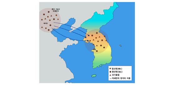 KIST, 중국발 미세먼지 국내 유입 한-중 공동연구로 입증했다
